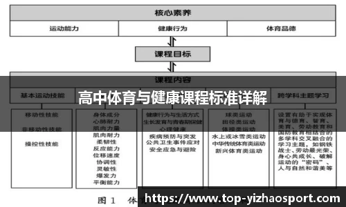 高中体育与健康课程标准详解